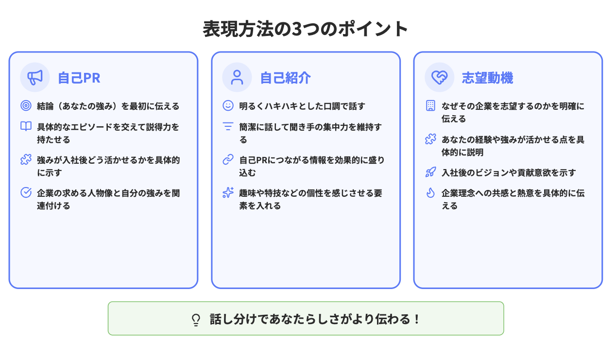 表現方法の3つのポイント