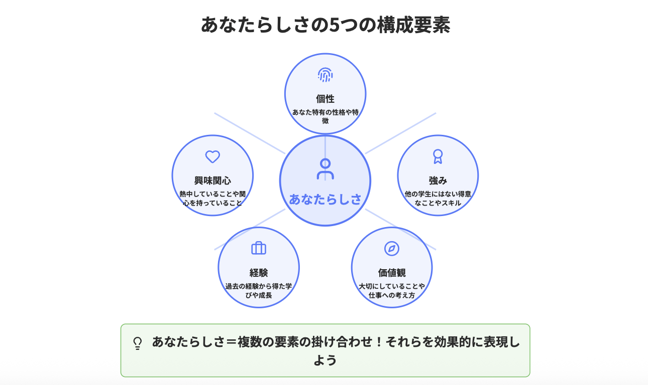あなたらしさの5つの構成要素