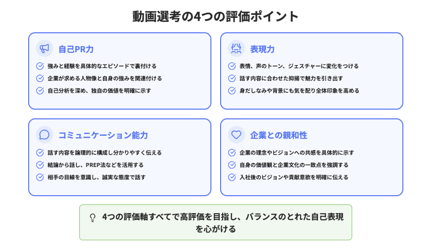 動画選考の4つの評価ポイント